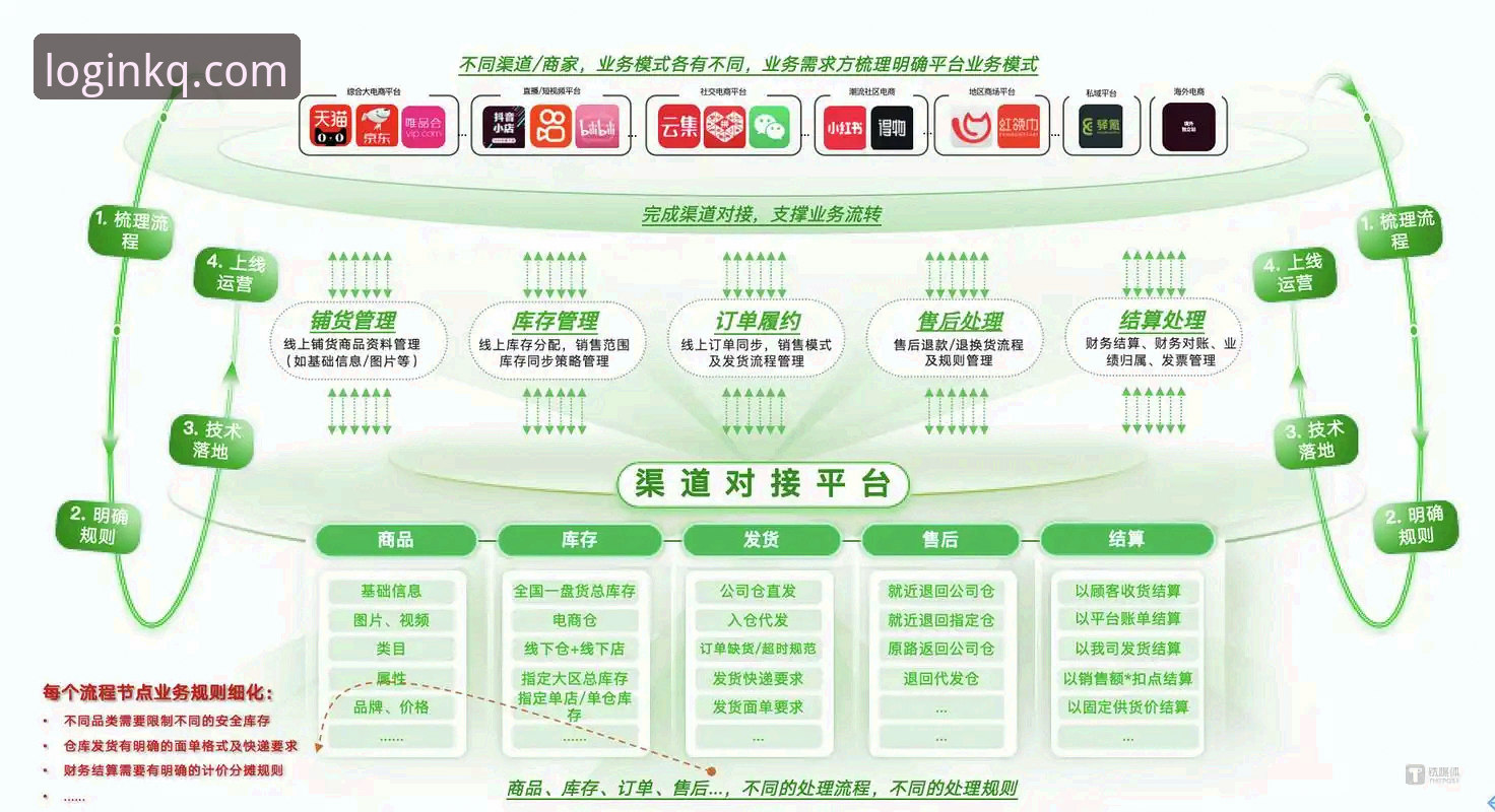 开全站账户管理 从入口到管理:开全站账户管理体系的全面解析与行业趋势洞察