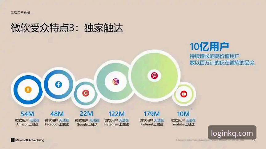 开全站登录 vs 传统登录方式：一站式平台如何突破行业瓶颈？
