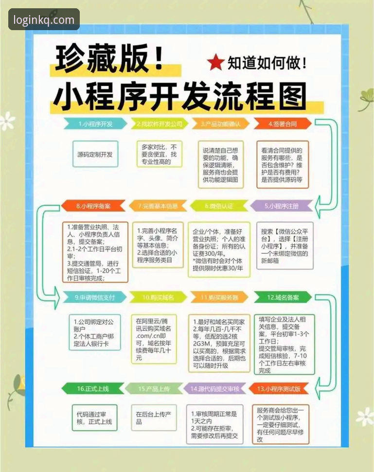开全站手机版 开全站手机版登录全流程详解:一站式平台实战指南